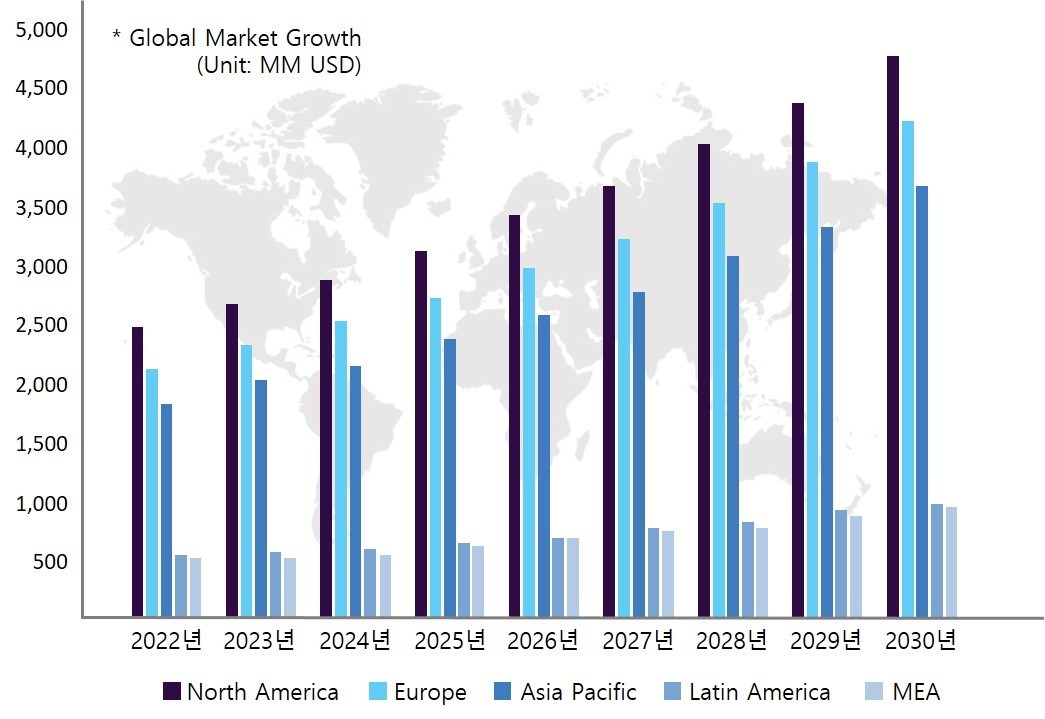 이미지: 지혈제 및 밀폐제의 지역별 시장 점유율