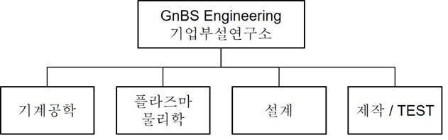 이미지: 조직도