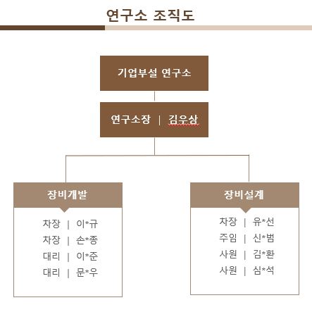 이미지: 연구인력개발