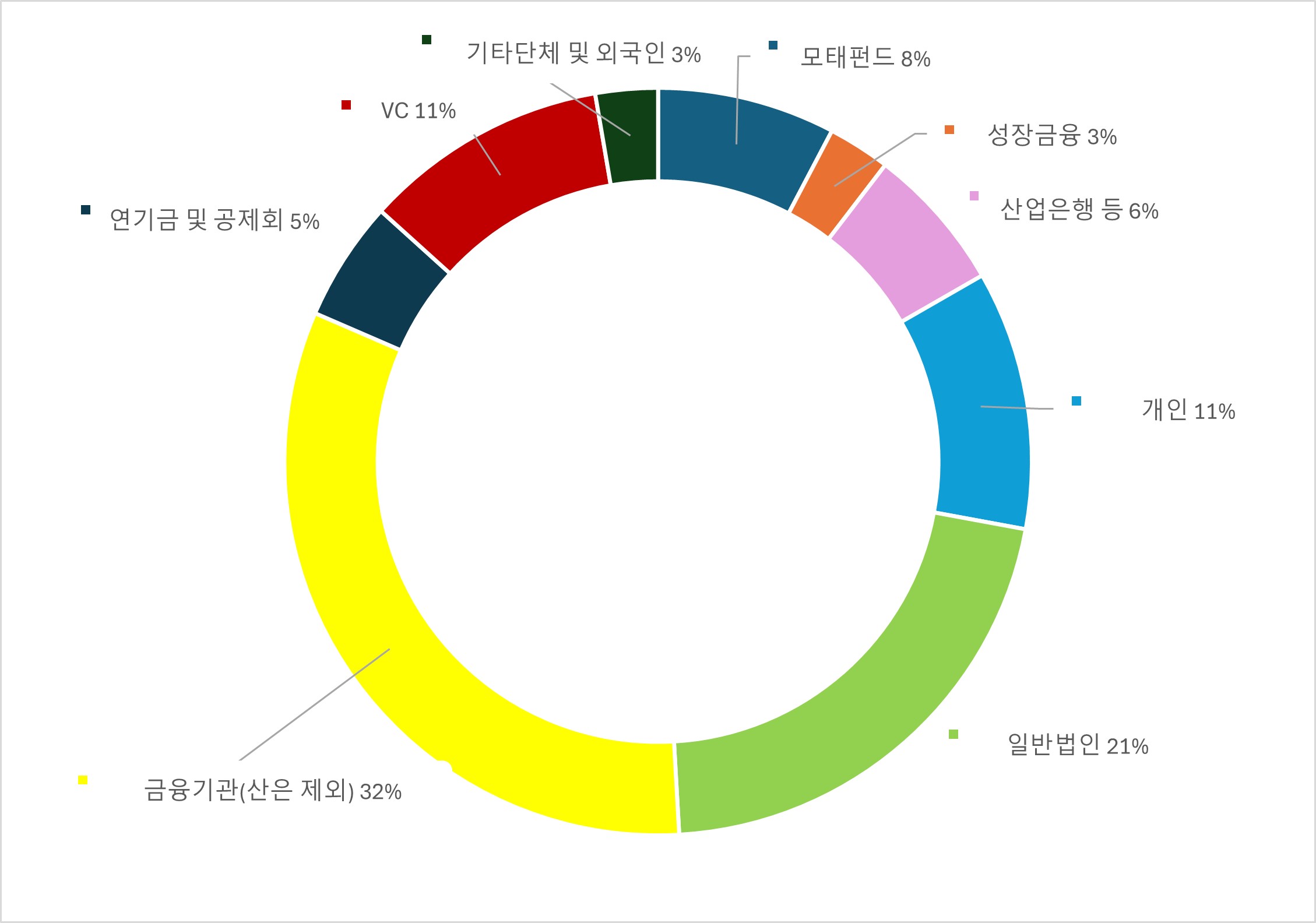 린드먼아시아] 분기보고서(일반법인)