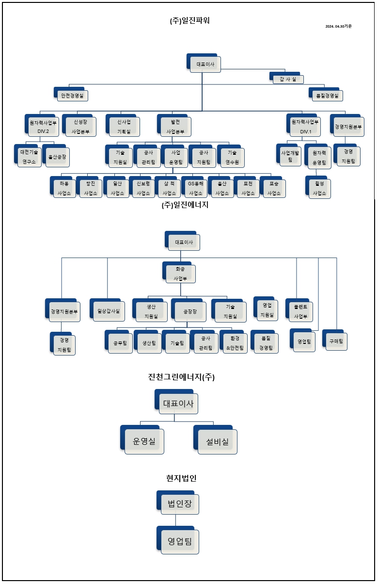 일진파워] 분기보고서(일반법인)