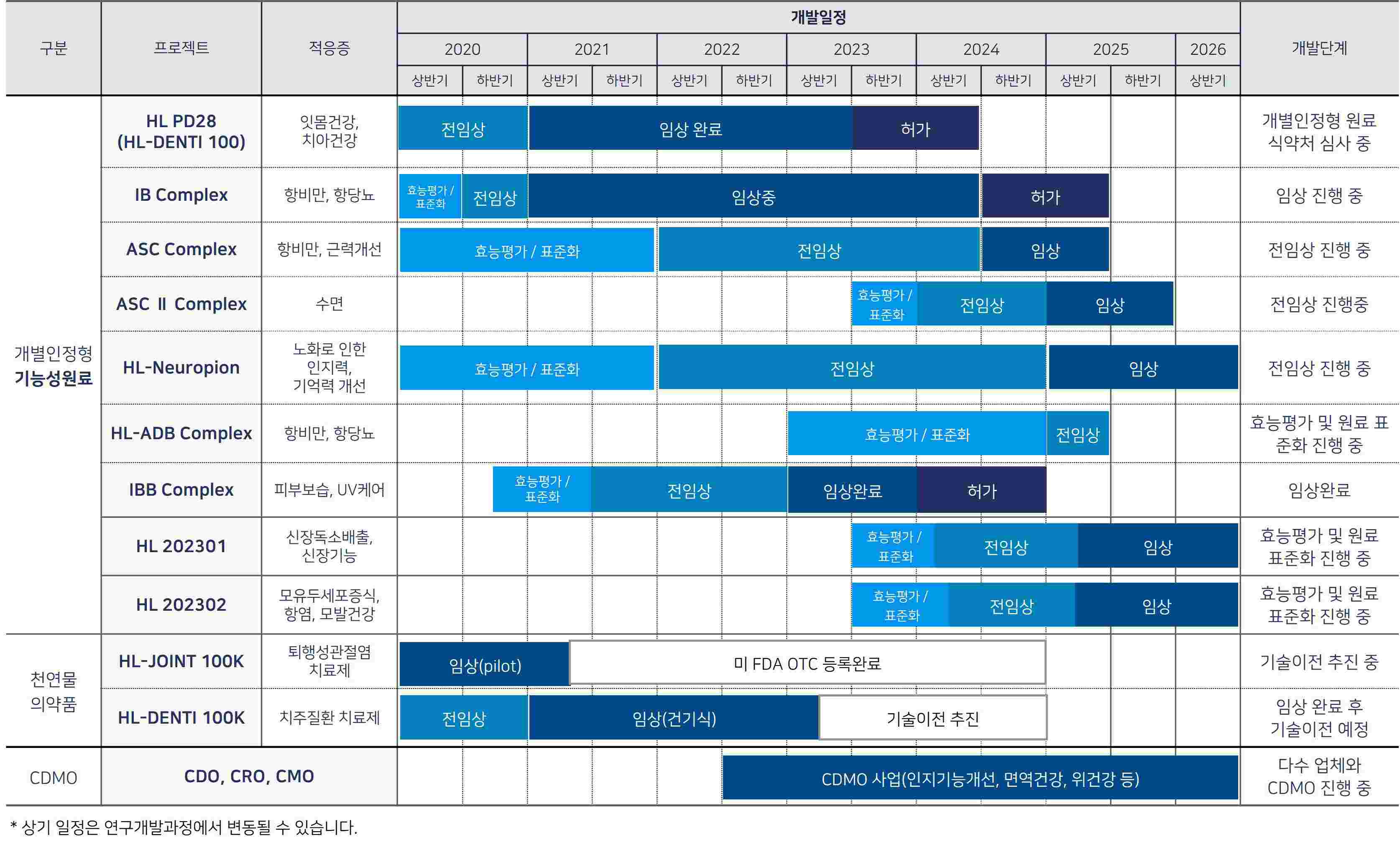 이미지: 자사원천기술타임테이블