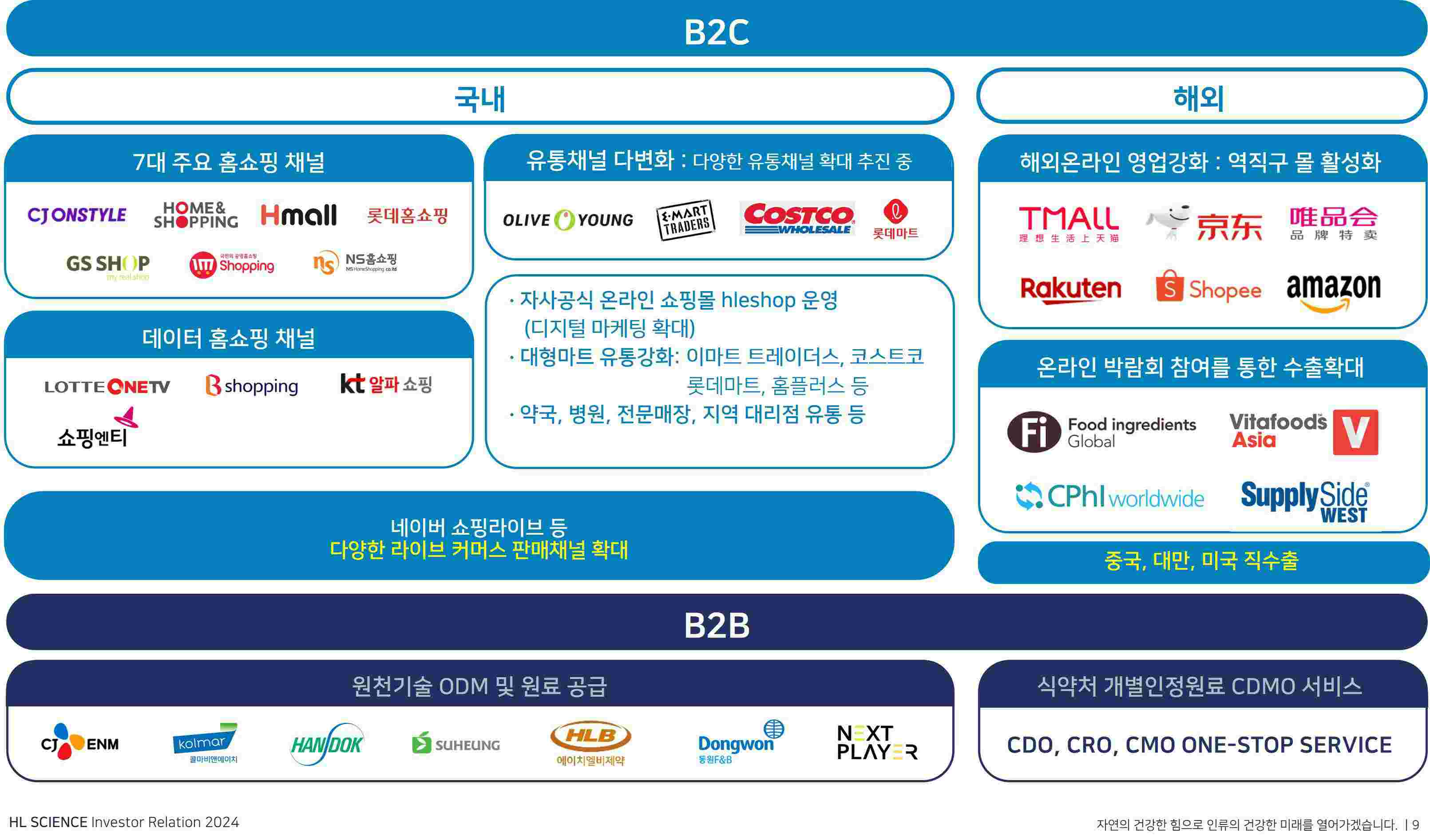 이미지: b2b & b2c 유통채널