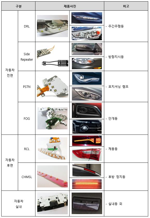 이미지: LED모듈