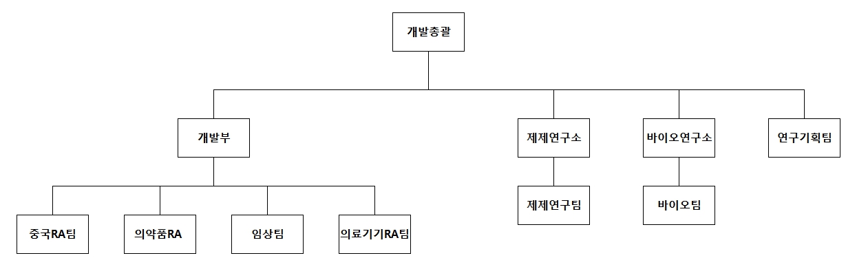 이미지: 연구소 조직도_2024