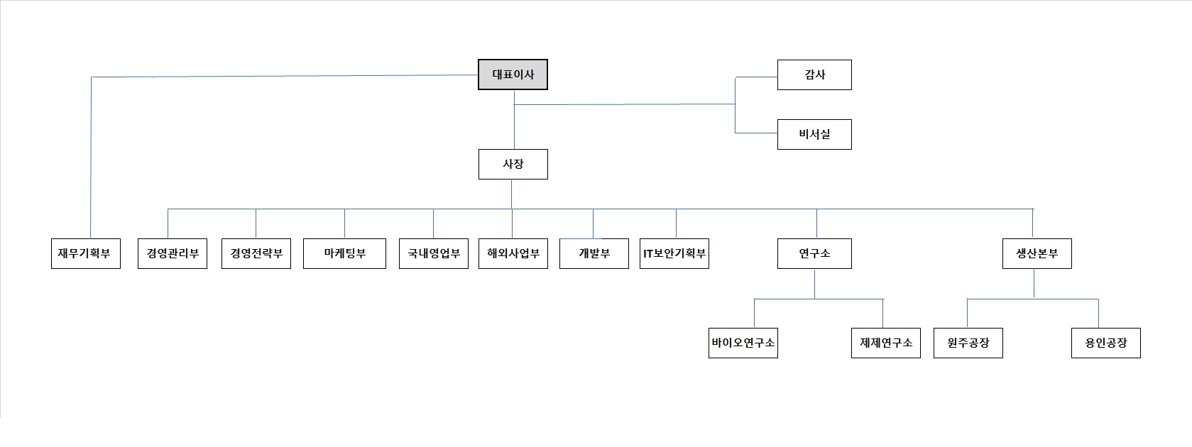 이미지: 제테마 조직도