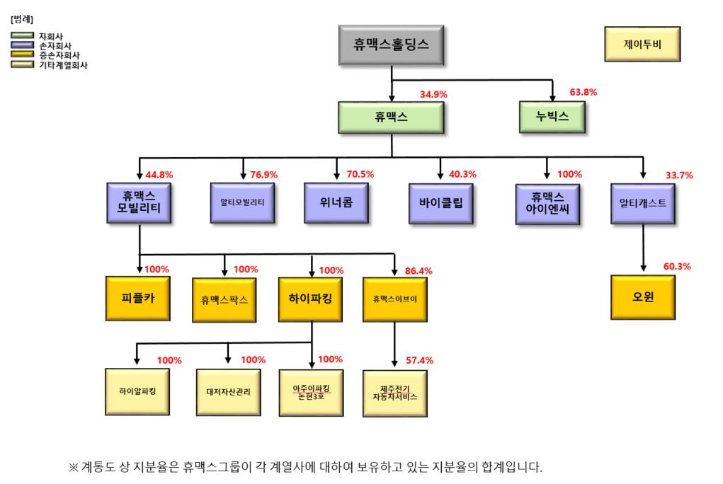 이미지: 계통도_240331
