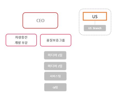 이미지: 연구개발조직도_240331