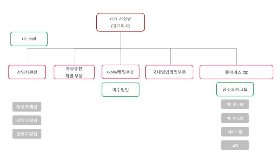 이미지: 조직도_240331