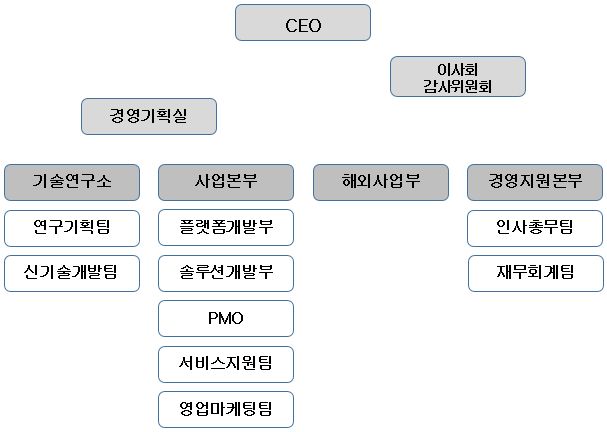 이미지: 조직도