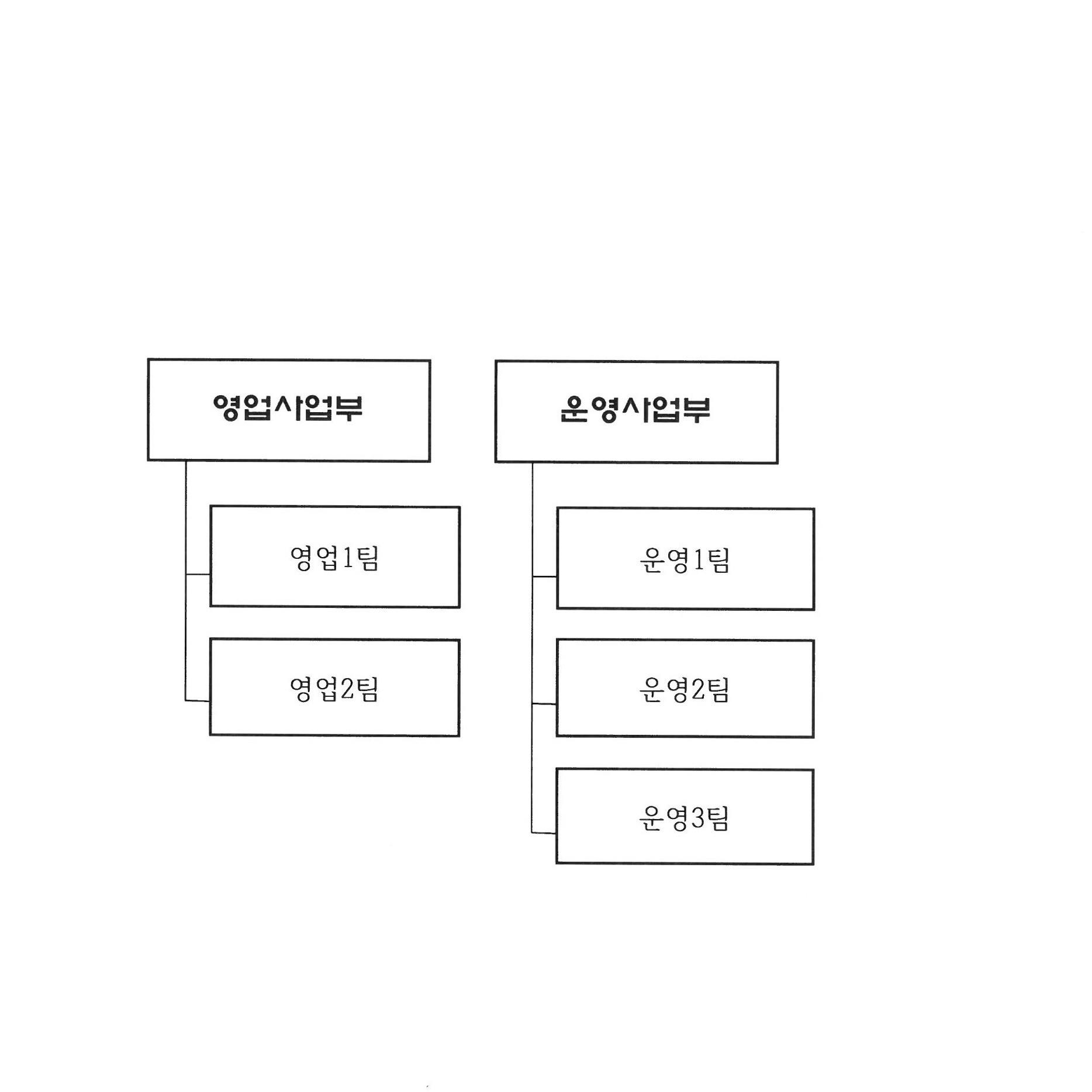 이미지: 판매 조직도