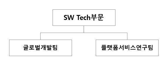 이미지: r&d 조직도