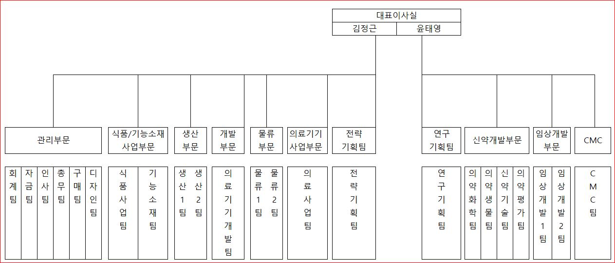 이미지: 조직도