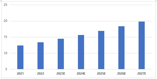 이미지: 글로벌 테스트 소켓 시장 성장 전망