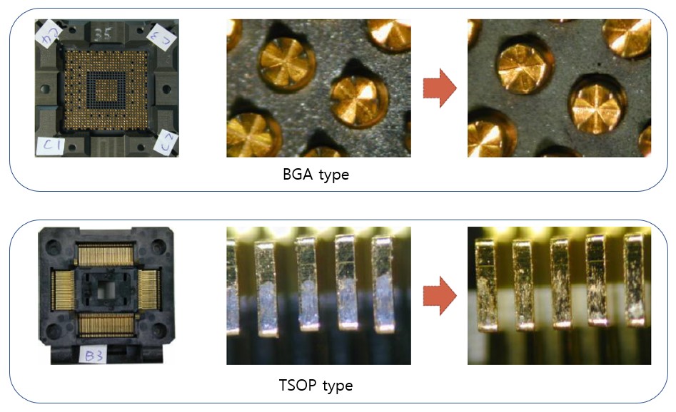 이미지: 패키지 테스트용 테스트 소켓의 레이저 클리닝 전후