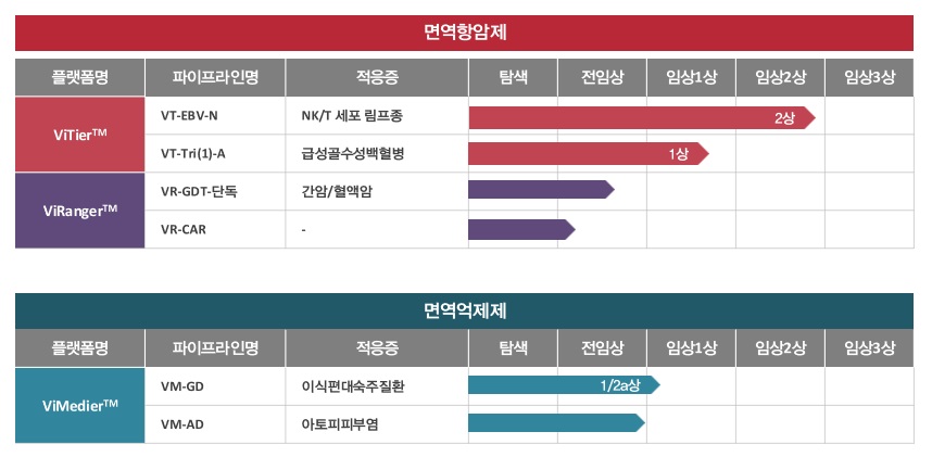 이미지: 바이젠셀 주요 파이프라인 현황