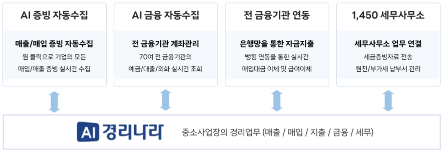 이미지: [경리나라]