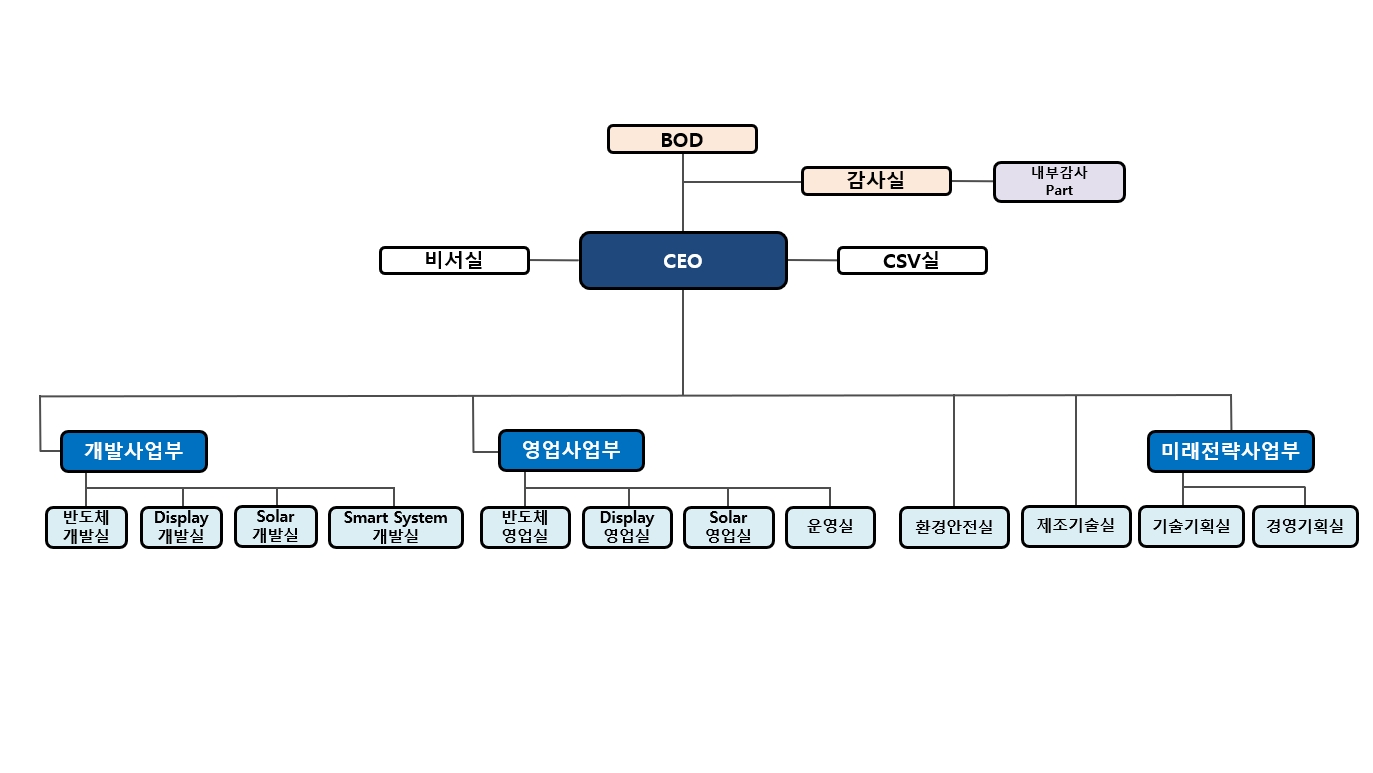 주성엔지니어링] 분기보고서(일반법인)