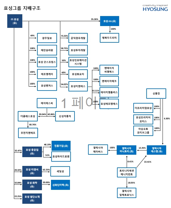 이미지: 24년 1분기 효성 지배구조