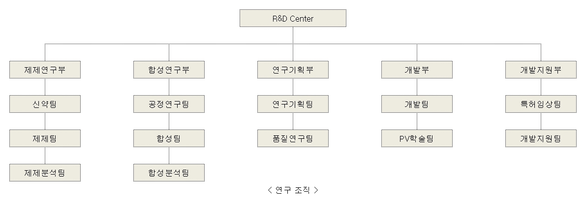 이미지: 업로드-연구조직