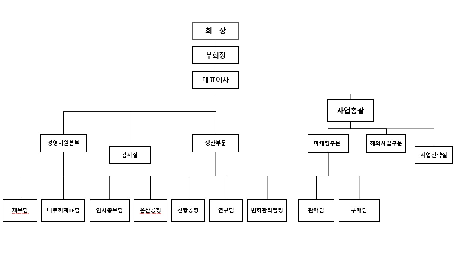 이미지: 조직도