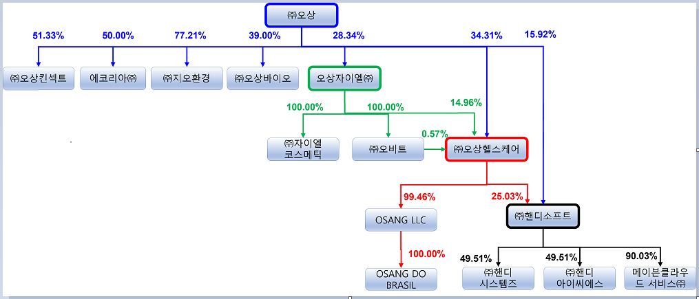 이미지: 계통도
