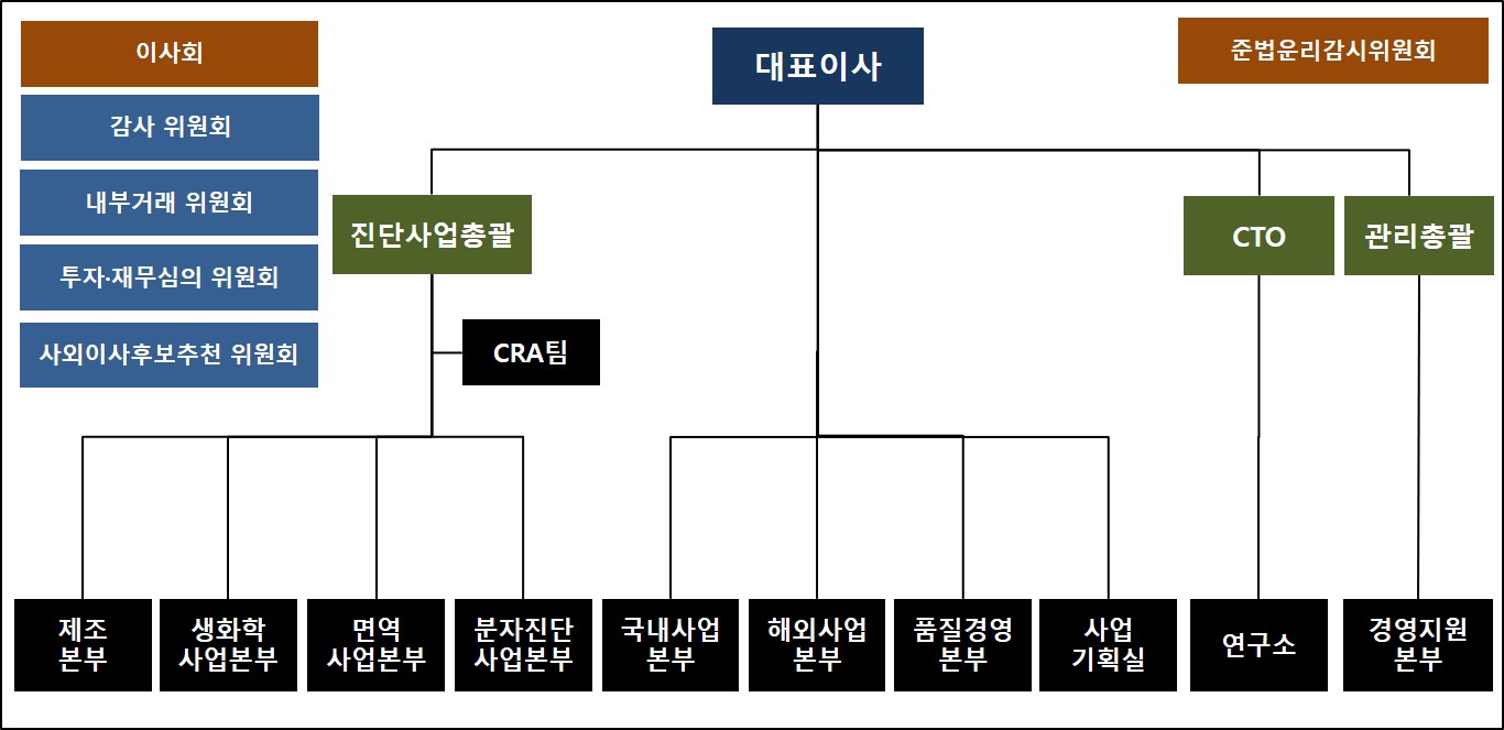 이미지: 조직도