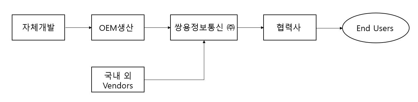 이미지: 네트워크