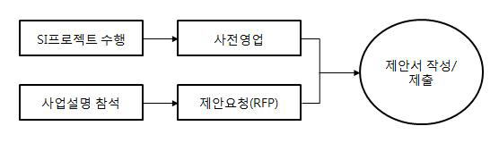 이미지: SM(System Management)