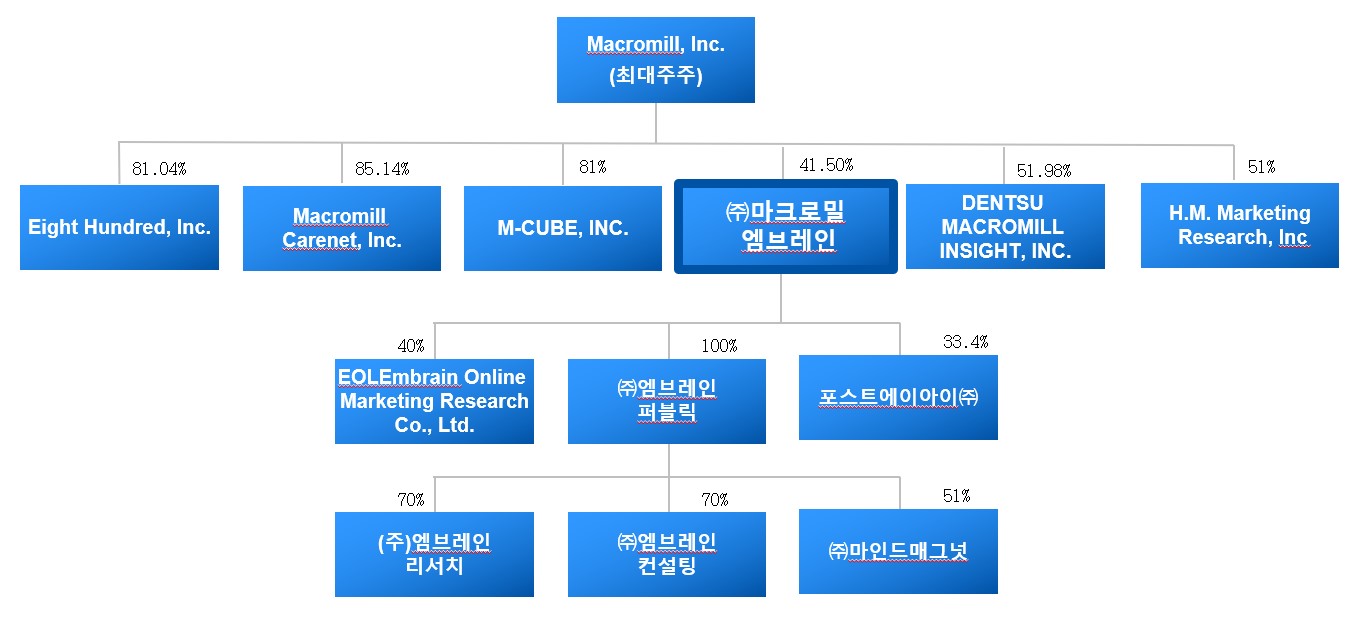 엠브레인(169330) 관련 이미지 5