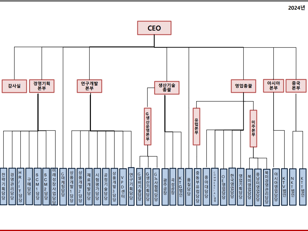 금호타이어] 분기보고서(일반법인)