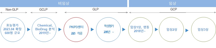 이미지: 사업 영역