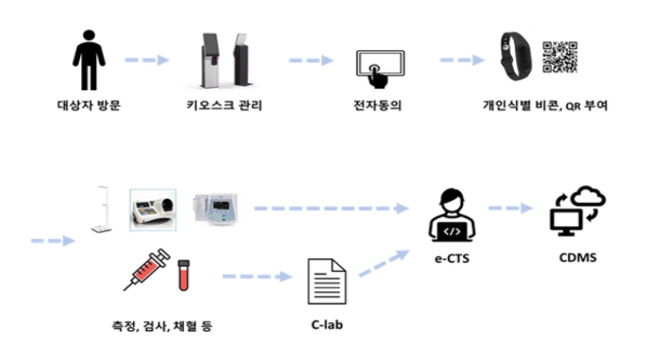 이미지: 업무흐름