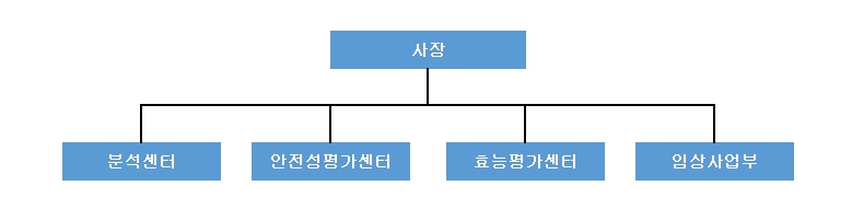 이미지: 연구소 조직도(24.03)