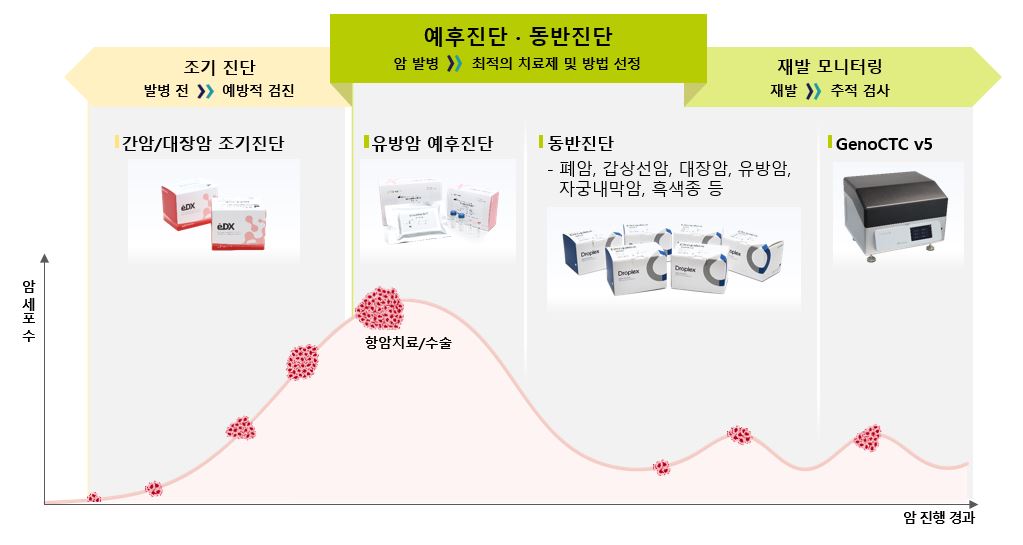 이미지: 젠큐릭스 사업영역