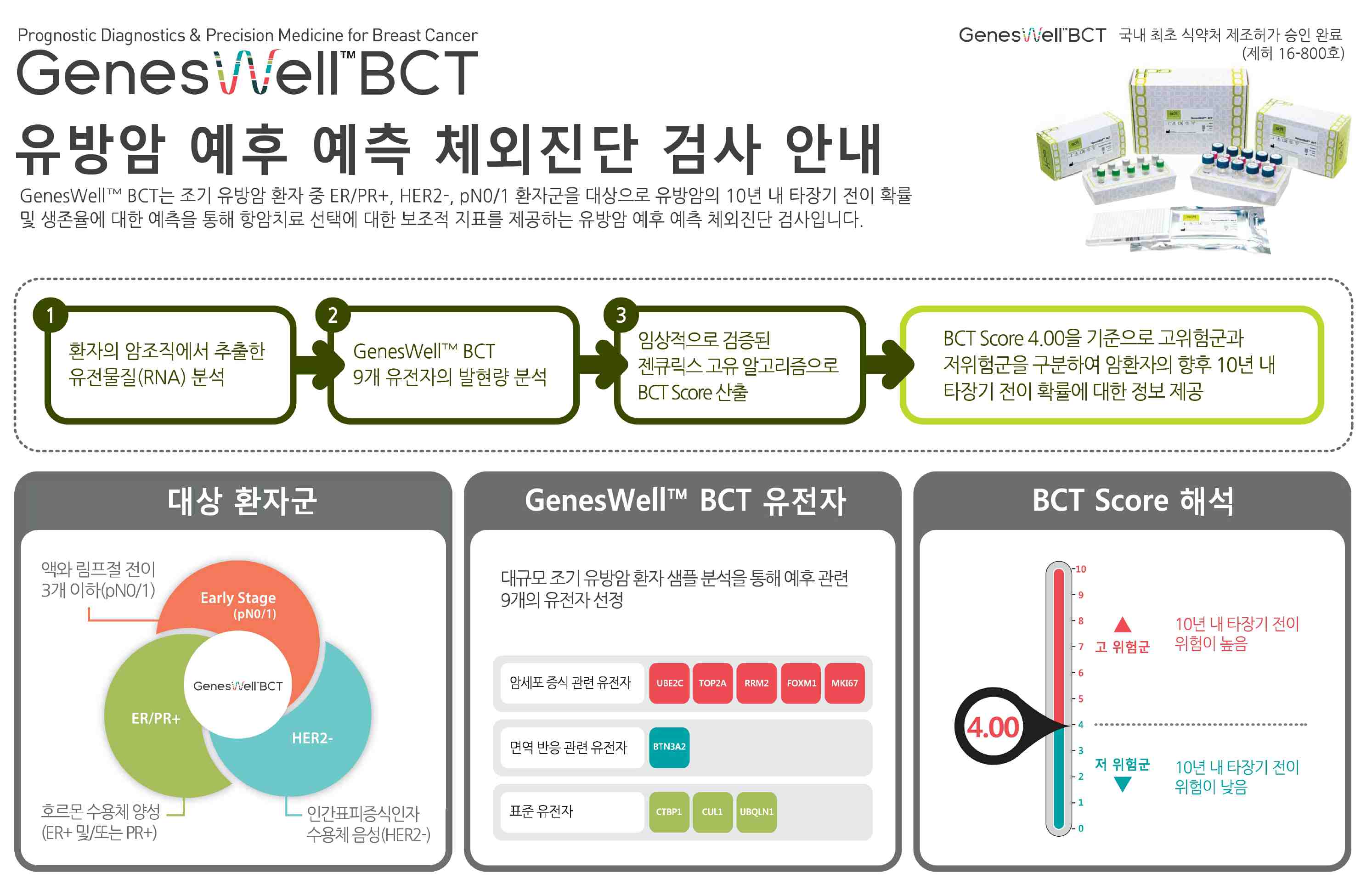 이미지: [GenesWell BCT 제품개요]