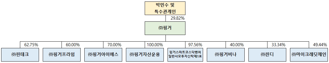 이미지: 계통도