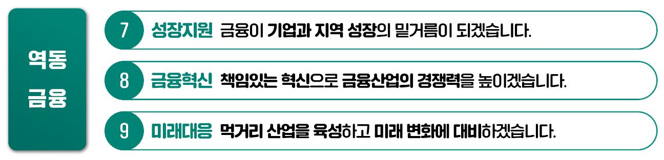 이미지: 금융위원회 2024년 업무보고 중 역동금융 부문