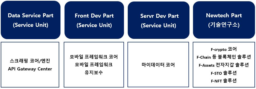 이미지: 연구개발조직