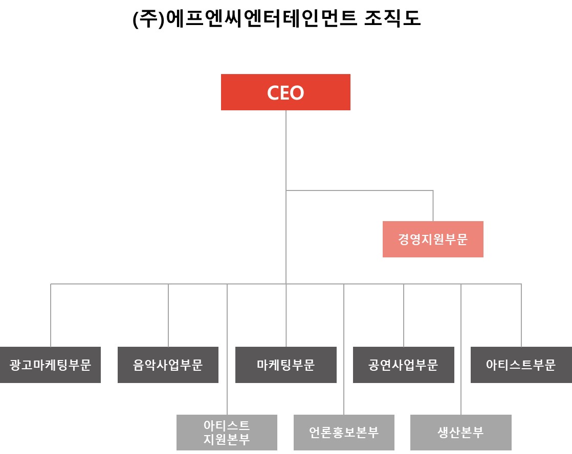 이미지: 조직도_2024Q1