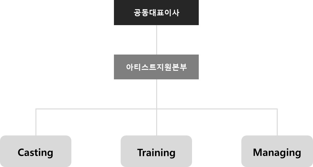 이미지: 2024_신인개발조직도