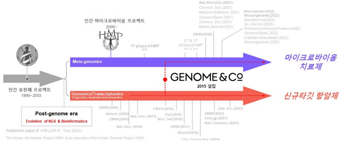 이미지: 신약개발 플랫폼 GNOCLE