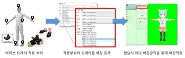 이미지: 자동 맵핑 진행과정