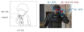 이미지: 제스처를 이용한 입력 인식 기술