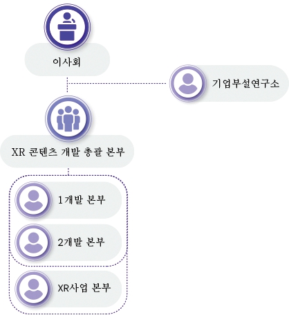 이미지: 판매조직