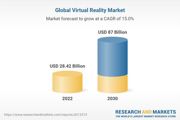 이미지: 글로벌 VR 시장 전망
