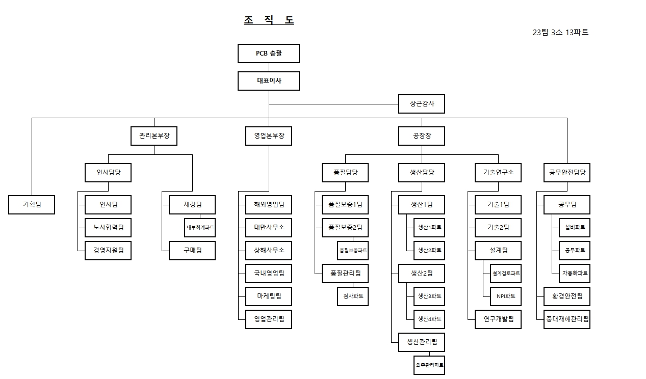 이수페타시스] 분기보고서(일반법인)