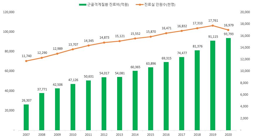 이미지: 근골격계 질환