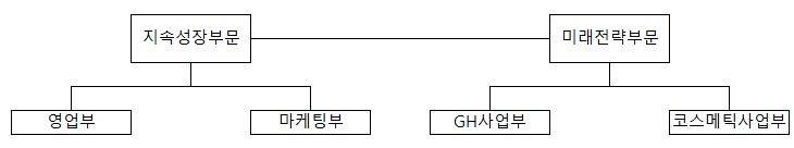 이미지: 판매조직