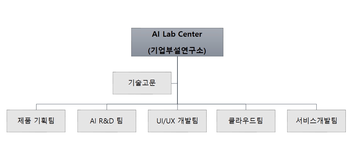 이미지: 연구소 조직도